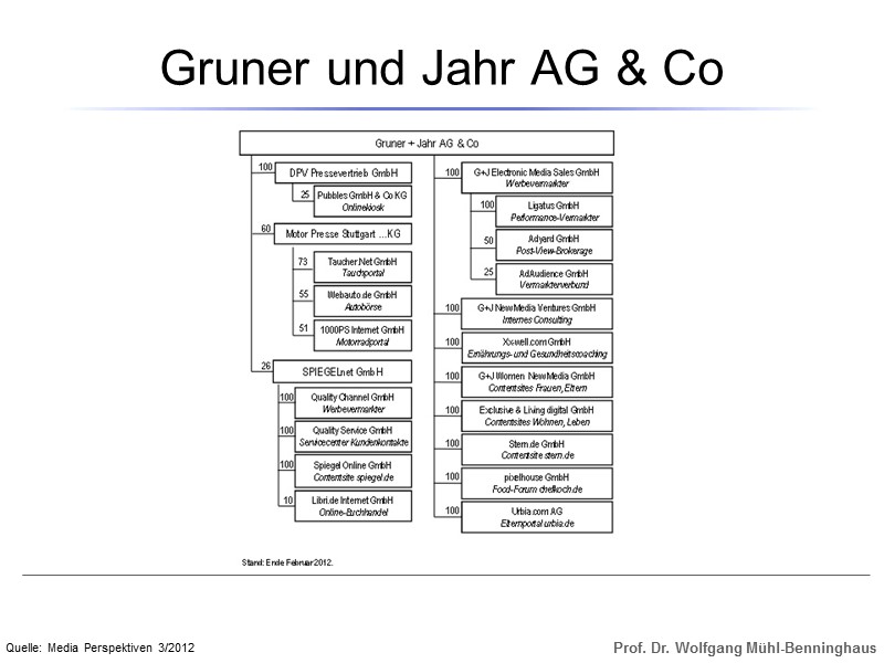 Gruner und Jahr AG & Co Quelle: Media Perspektiven 3/2012